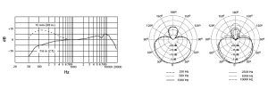 Shure Beta 87A grafiek | Grafiek: Shure